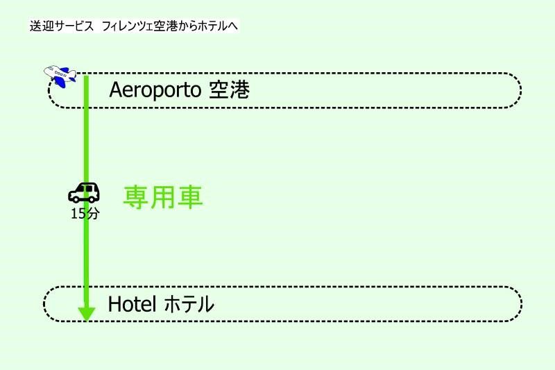 イタリア・フィレンツェ空港から市内送迎サービスでのアクセス方法
