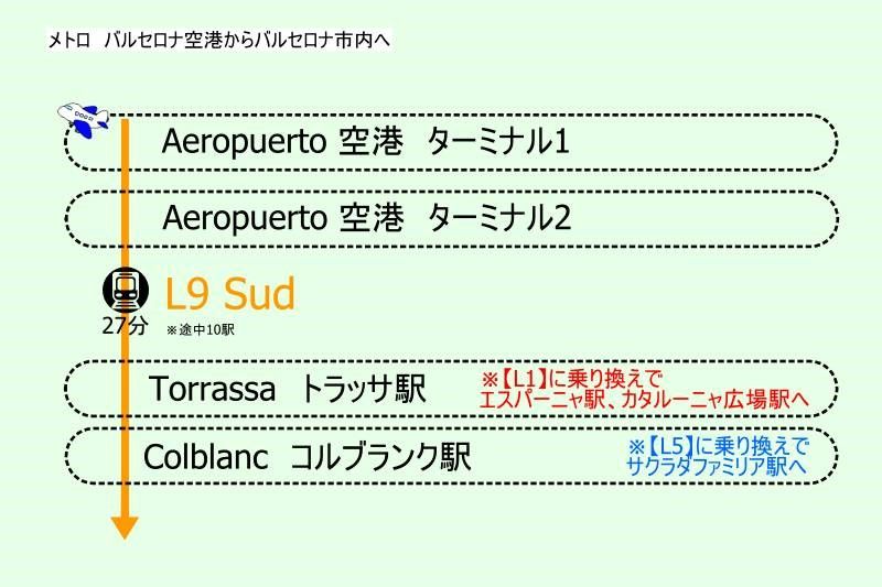 スペイン・バルセロナ空港から市内への地下鉄アクセス