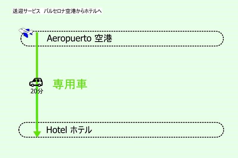 スペイン・バルセロナ空港から市内への送迎サービスアクセス