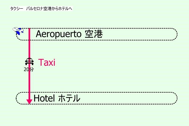 スペイン・バルセロナ空港から市内へのタクシーアクセス