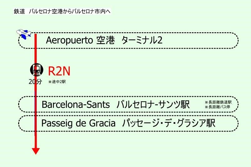スペイン・バルセロナ空港から市内への鉄道アクセス