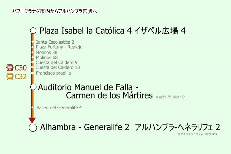 スペイン・グラナダ市内からアルハンブラ宮殿へのバス路線