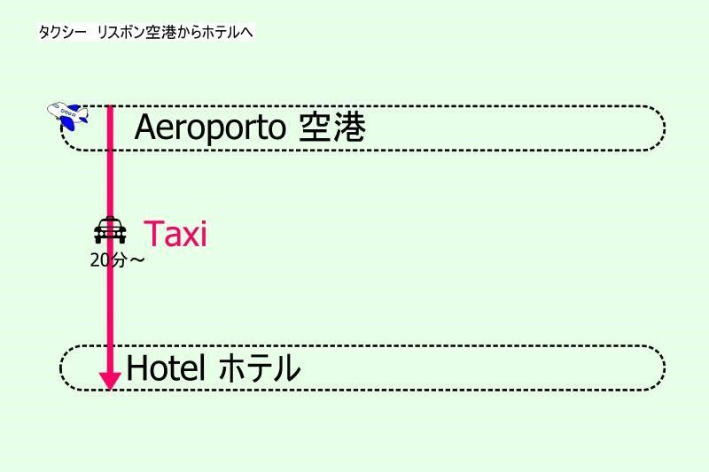 ポルトガル・リスボンの空港アクセス（タクシー）