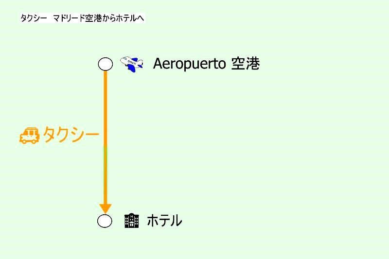 スペイン・マドリード空港からホテルへ直行(タクシー)