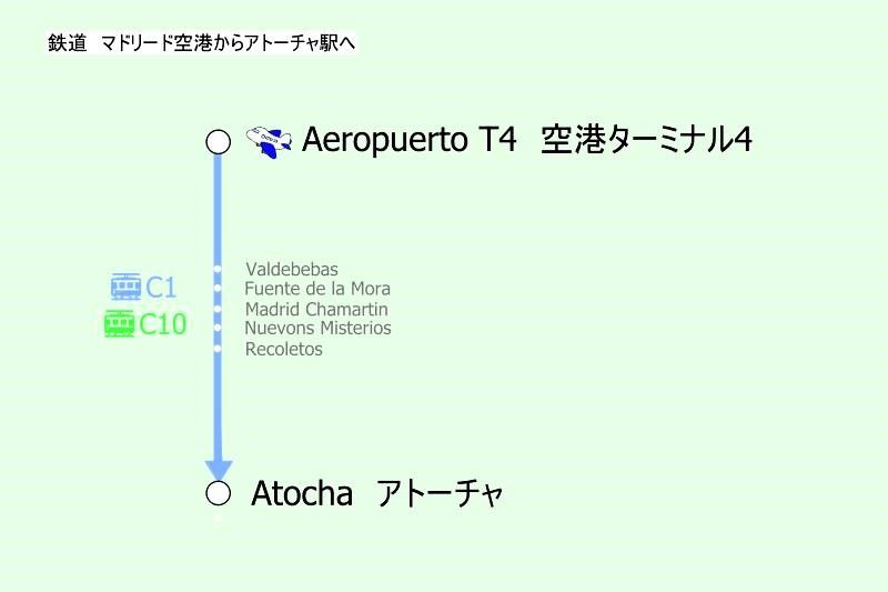 スペイン・マドリード空港からアトーチャ駅へ(鉄道)