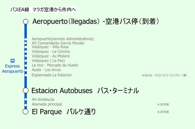 スペイン・マラガ空港から市内へのアクセス「バス」