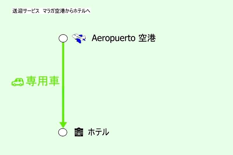 スペイン・マラガ空港から市内へのアクセス「送迎サービス」