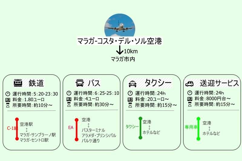 スペイン・マラガ空港から市内へのアクセス方法4選