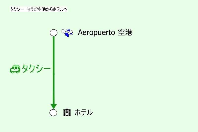 スペイン・マラガ空港から市内へのアクセス「タクシー」