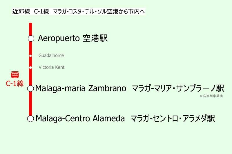スペイン・マラガ空港から市内へのアクセス「鉄道」