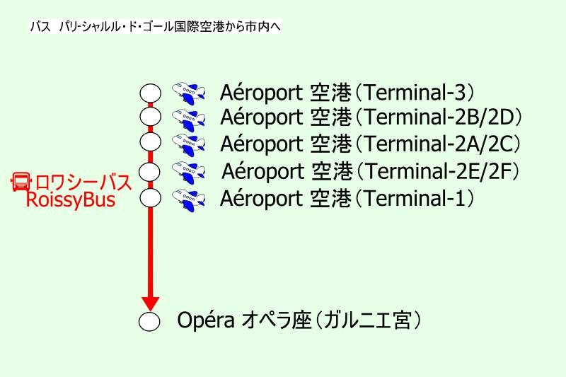フランス・パリ-シャルル・ド・ゴール空港から市内へのアクセス（バス）