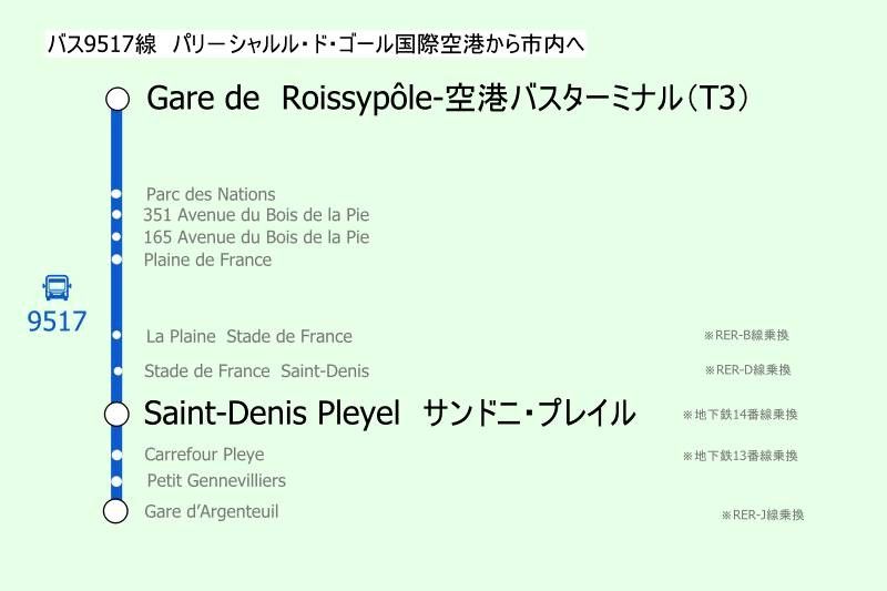 フランス・パリシャルルドゴール空港から市内へ【バス9517】