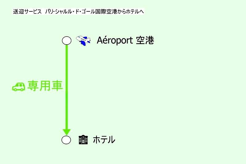 フランス・パリ-シャルル・ド・ゴール空港から市内へのアクセス（送迎サービス）