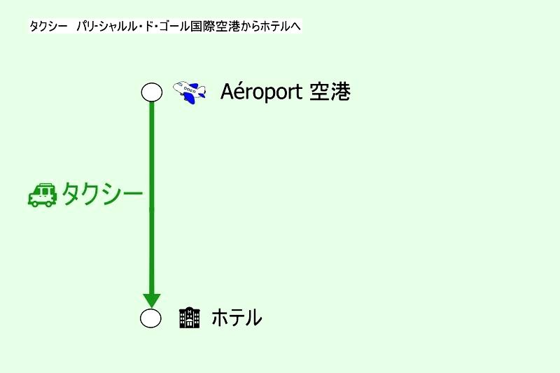 フランス・パリ-シャルル・ド・ゴール空港から市内へのアクセス（タクシー）