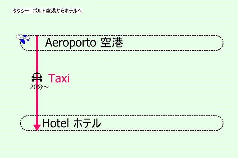 ポルトガル・ポルトのタクシーでの空港アクセス