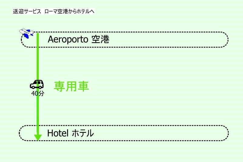 イタリア・ローマ空港から送迎サービスでのアクセス方法