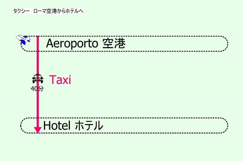イタリア・ローマ空港からタクシーでのアクセス方法