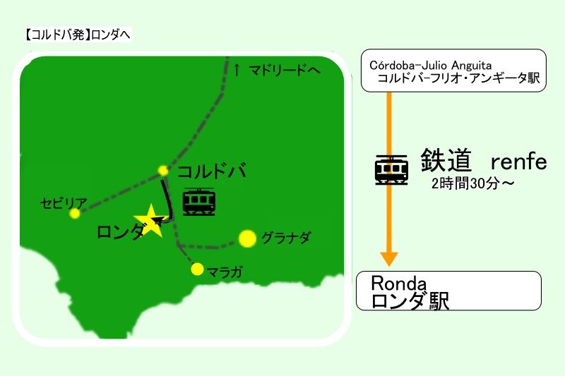 スペイン・ロンダへのアクセス方法（コルドバから）