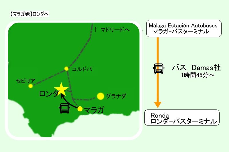 スペイン・ロンダへのアクセス方法（マラガから）