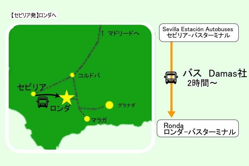 スペイン・ロンダへのアクセス方法（セビリアから）
