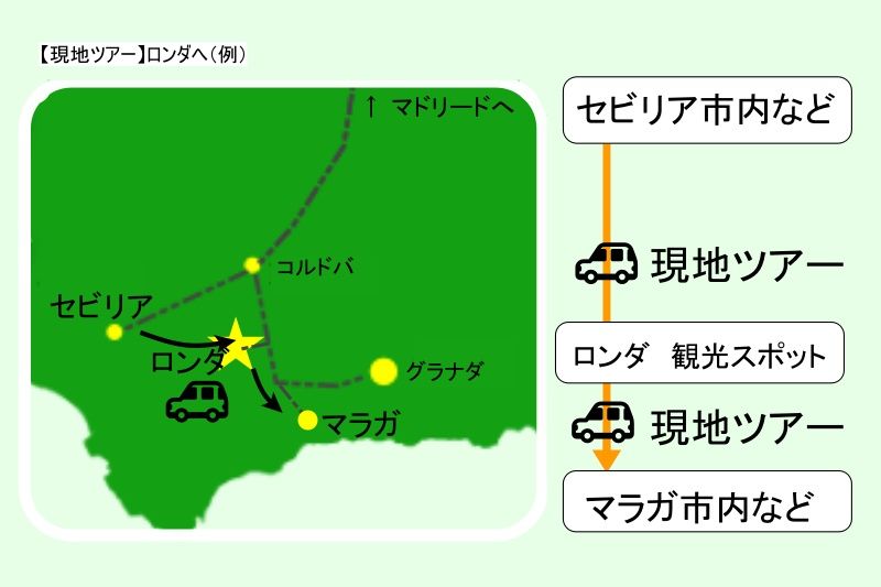 スペイン・ロンダへのアクセス方法（現地ツアー利用）