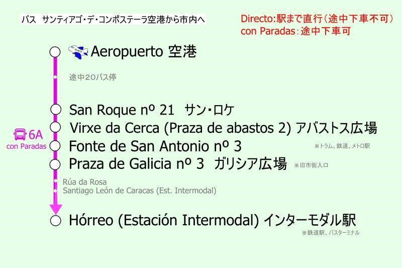 スペイン・サンティアゴ・デ・コンポステーラ空港アクセス（バス）