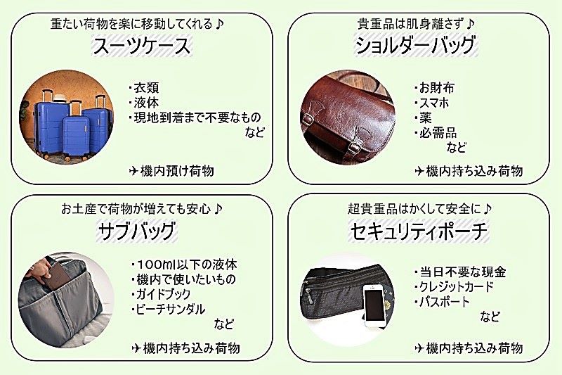 海外旅行に必要な4つのバッグ