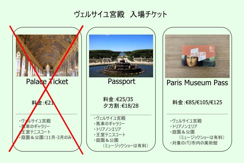 フランス・ヴェルサイユ宮殿の入場チケット